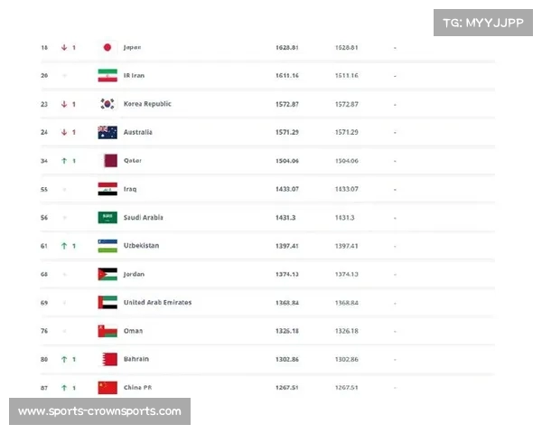 阿根廷男足稳居FIFA世界排名首位 中国男足苦斗第88位的现实与挑战 阿根廷男足稳居FIFA世界排名首位 中国男足苦斗第88位的现实与挑战