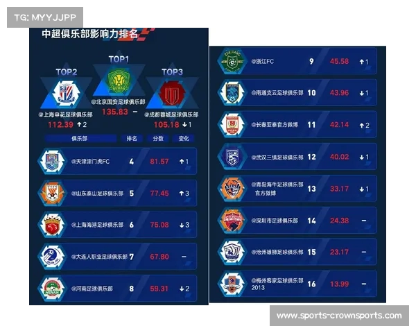 最新中超联赛积分榜揭晓球队排名变化引发热议分析 最新中超联赛积分榜揭晓球队排名变化引发热议分析