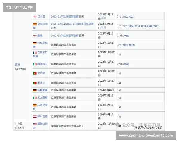 2025年世俱杯参赛队伍完整名单及赛程分析与前瞻 2025年世俱杯参赛队伍完整名单及赛程分析与前瞻