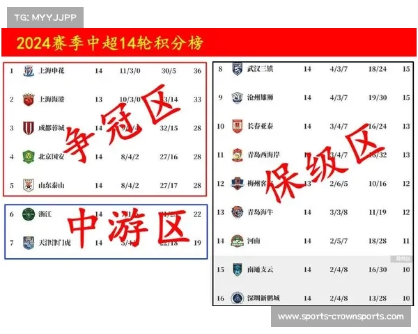 中超联赛第14轮赛事全面回顾 各球队表现与赛果深度分析 中超联赛第14轮赛事全面回顾 各球队表现与赛果深度分析
